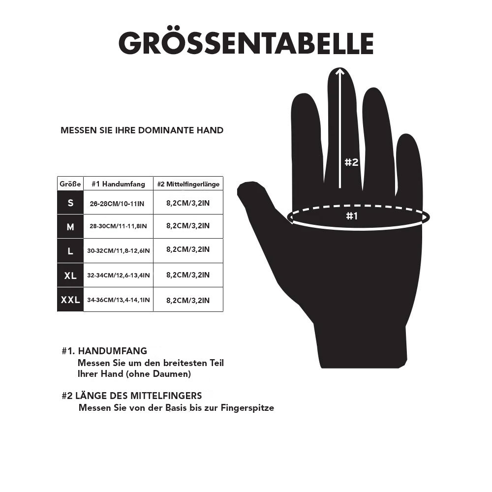 GRÖSSENTABELLE